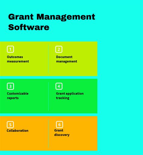 grant application software